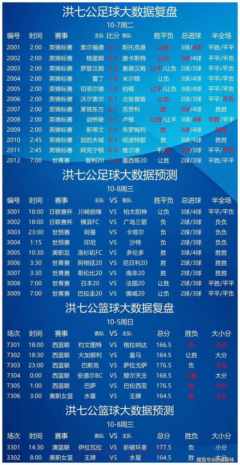 世界杯买球热门赛事分析