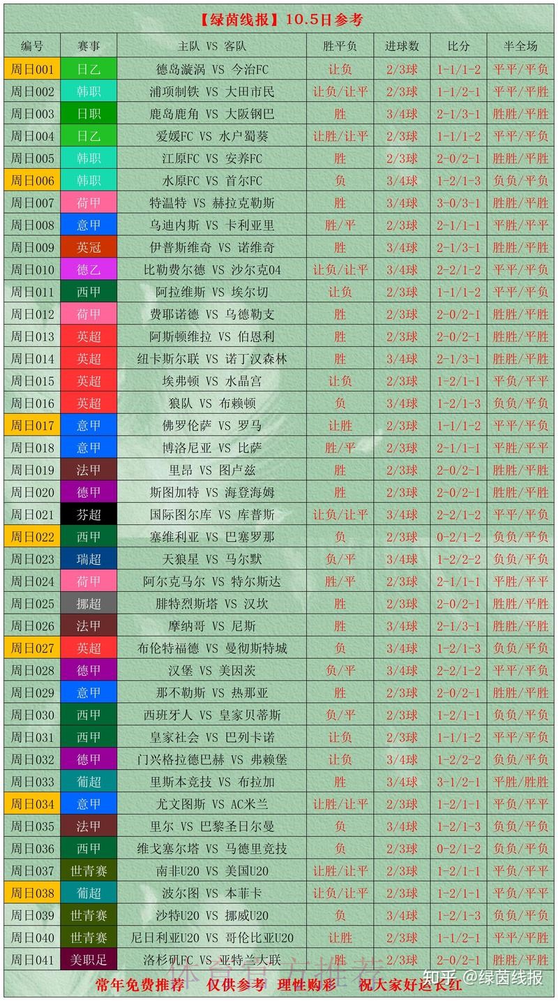 世界杯买球热门赛事分析
