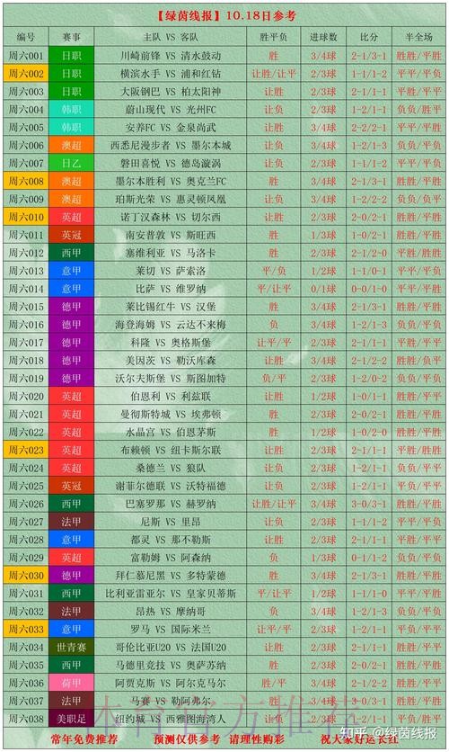 世界杯买球热门赛事分析